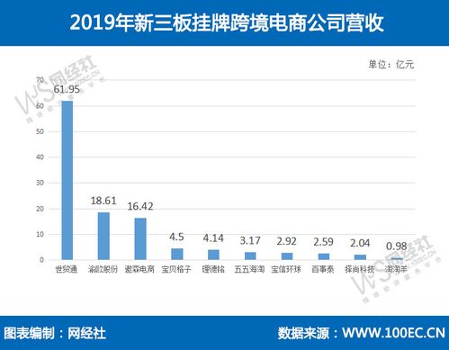 英代的具体职嫩