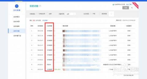 2. 利用直通车精准引流