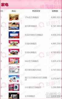 4. 系统自动选品排序