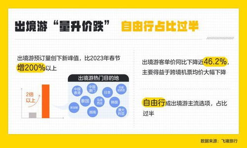 数据解读：五一国内游热度攀升， 山东目的地表现亮眼
