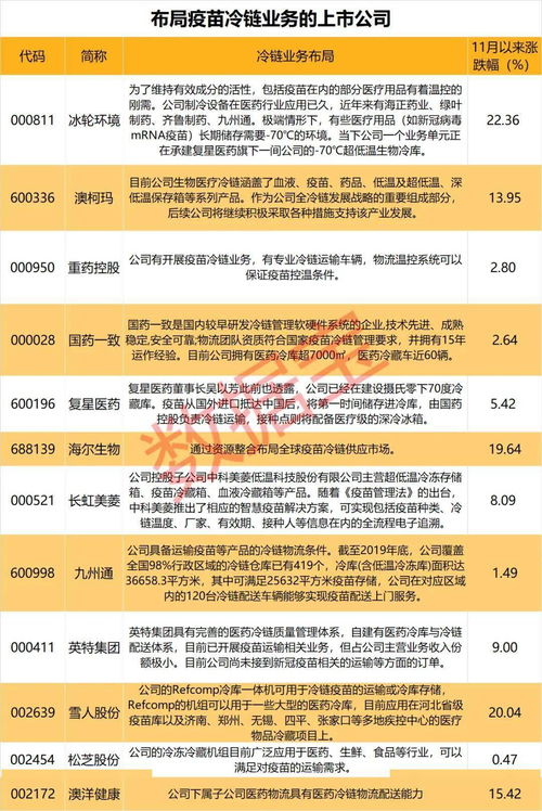 选择适合居住或投资的州