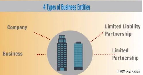 合伙公司：灵活性与风险的并存