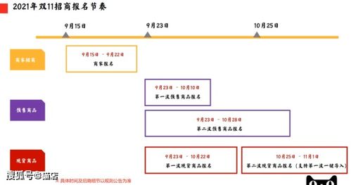 三、活动招商细则