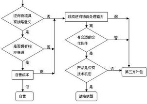 优化物流计划与运输方式