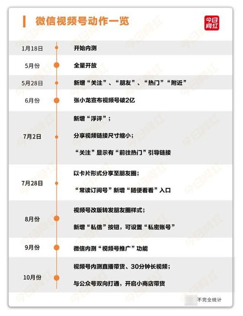 3. 原创文章付费阅读