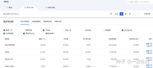 一、 淘宝补单流量不涨的常见原因剖析