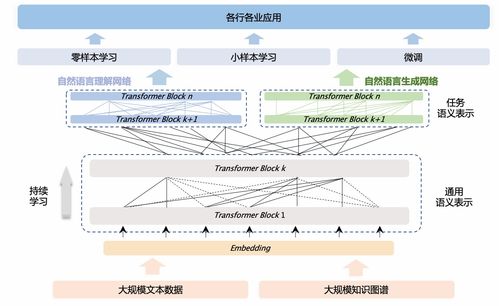 二、 Wish平台卖家盈利模式探讨