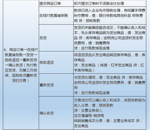 6. 结汇损益计算