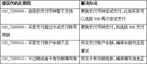 一、 速卖通交易未完成的常见因素