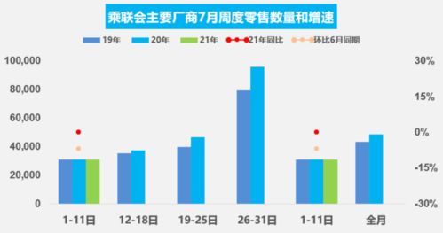 库存规划的必要性