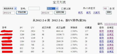 一、 淘宝收藏加购的重要性与价值