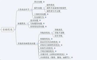 一是精准定位市场