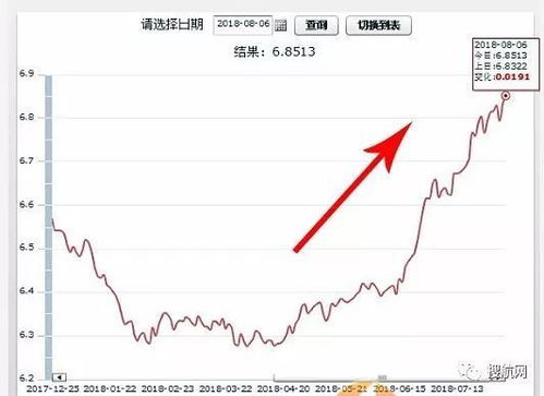 2. 汇率锁定服务