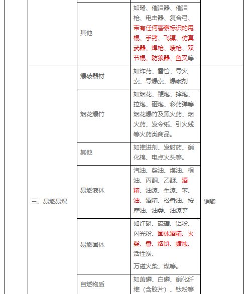 2. 物流渠道限制