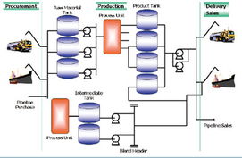 物流时效性对卖家的影响