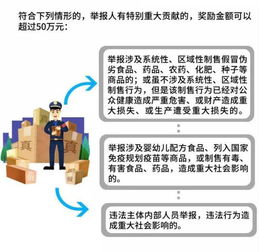 四、 平台监管，严格遵循规定