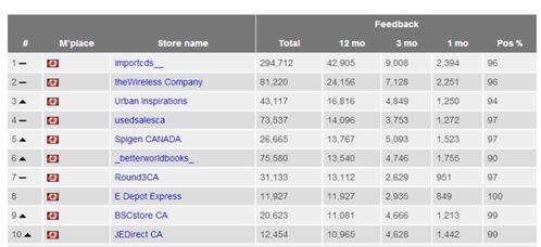 五、 使用Sellerss Daily SellerDaily App