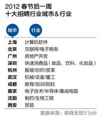 5. 短期内人员需求增加