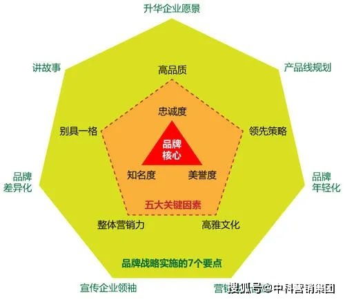 社交媒体：拓展营销渠道