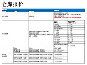 本地配送网络的规则穿透与博弈
