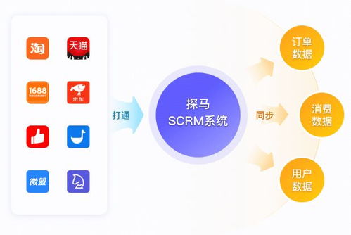 二、 美客多促销活动操作步骤