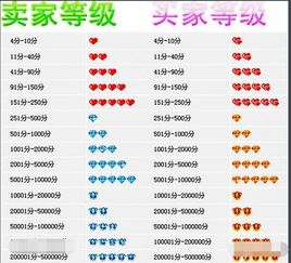 交易量：一钻门槛的量化标准