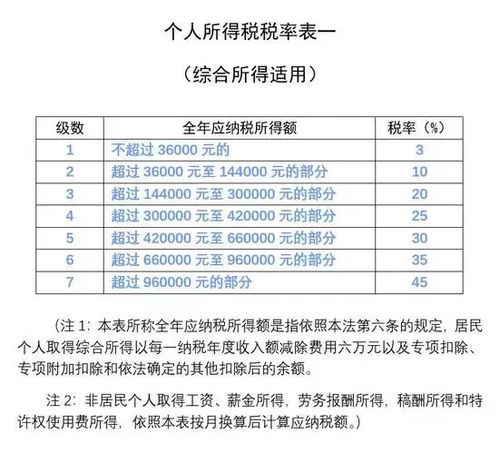 二、网店补单的五种目的及对应方式