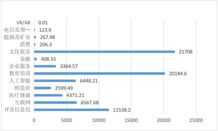 资本运作和融资影响