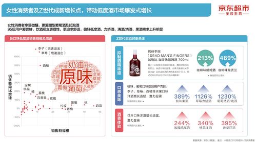 购买酒类产品， 积分权益多多