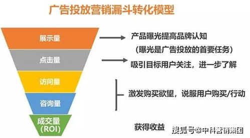 明确目标与预算规划：实现精准营销的基础