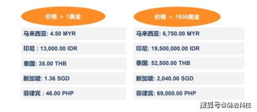 一、 线上监控：持续性的线上监管机制