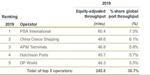 四、 《鹿特丹规则》概述