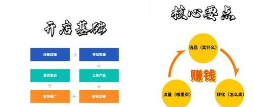 一、 商品编号的重要性