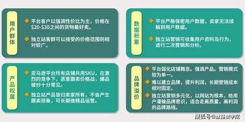 选择跨境小包时的关键考量因素