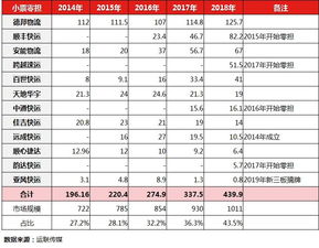 1. 建立大数据平台