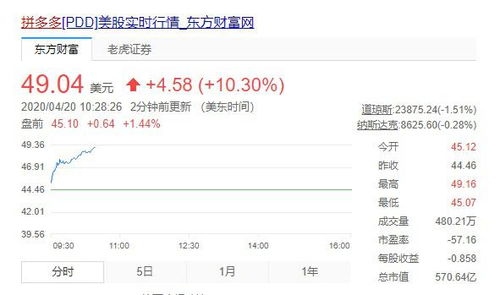 2.1 拼多多区间价