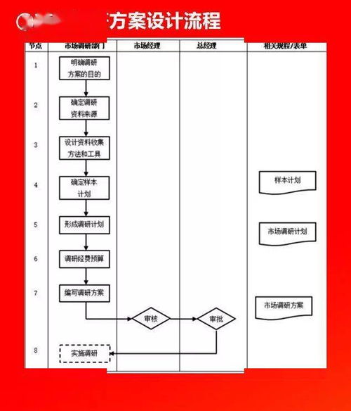 4. 市场调研分析选品