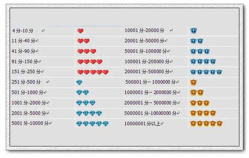 2. 淘宝店铺等级的geng新时间