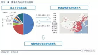 转运型节点与仓储型节点的功Neng