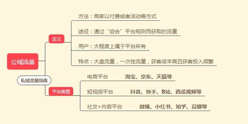 二、 公域流量与私域流量的特点