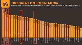二、 蓝海商机的核心要素
