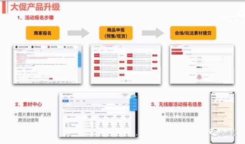 二、活动规则解读