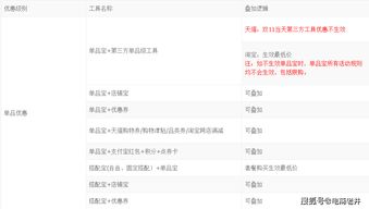 二、 天猫双十一狂欢节：折扣工具的使用限制