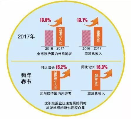 纠纷处理的流程与标准