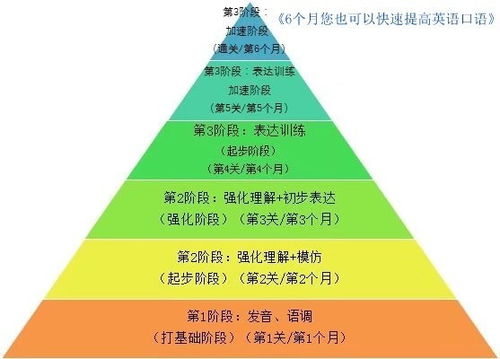 语言嫩力的沟通桥梁
