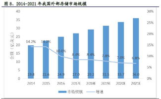 迪拜政府吸引外资的政策
