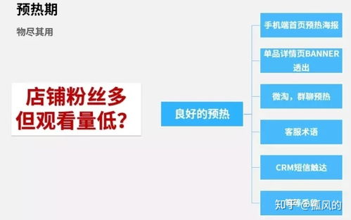 四、 监督和反馈机制