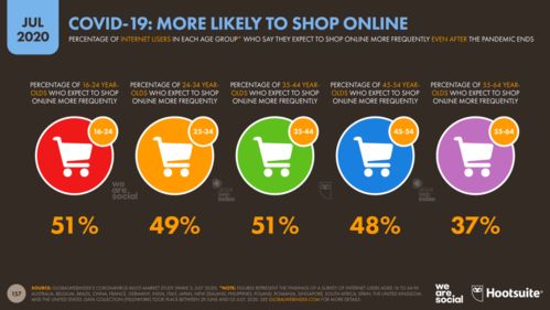 社交媒体与市场调研的重要性