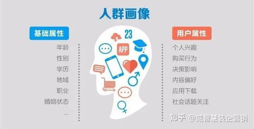 科学补单，构建稳定人群画像