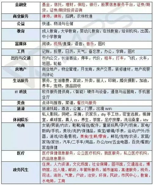 6. 查堪审核后来啊